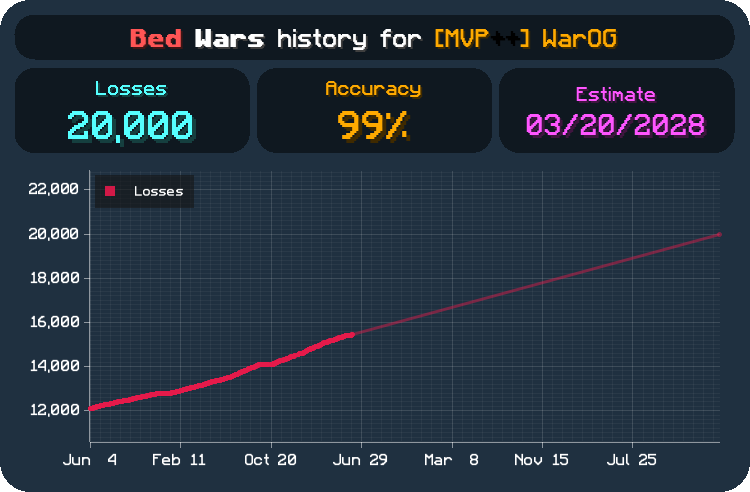 A preview of the projection of a Bed Wars player