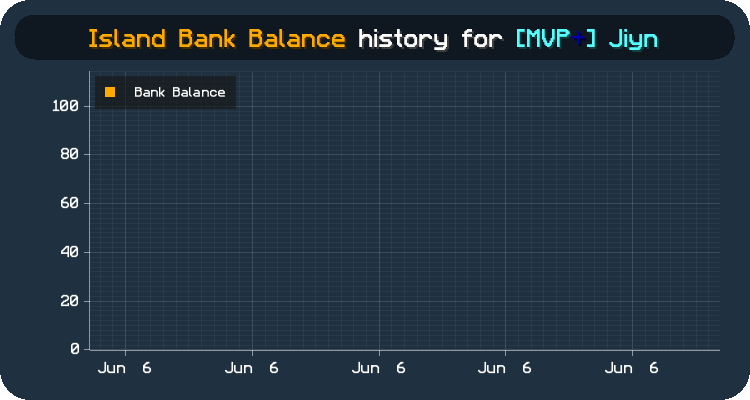 Preview of a SkyBlock bank transaction history